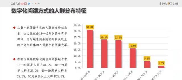 国民阅读调查报告